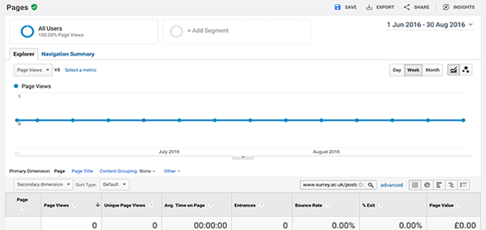 Google Analytics example